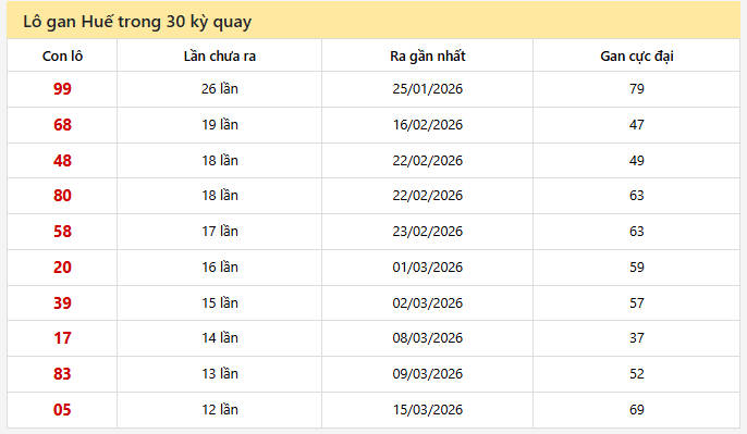 - Lô gan Huế trong 30 kỳ quay ngày 26/4/2026