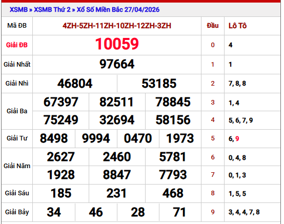 Xem lại kết quả xổ số Miền Bắc kỳ trước chi tiết nhất