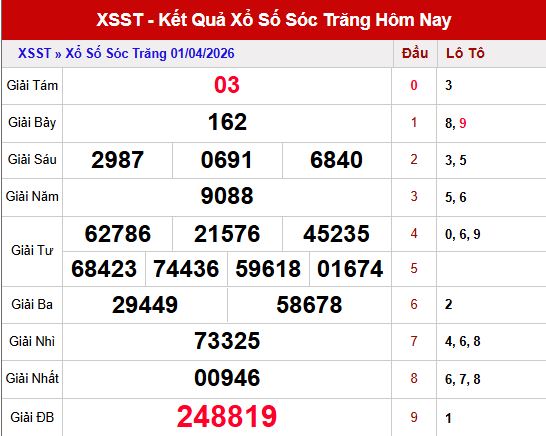 Kết quả xổ số sóc trăng ngày 1/4/2026