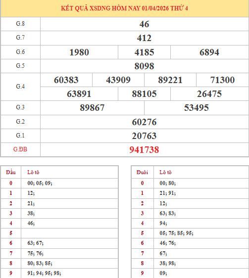 Dự đoán xổ số Đà Nẵng ngày 4/4/2026 chính xác Dự đoán xổ số Đà Nẵng ngày 4/4/2026 chính xác