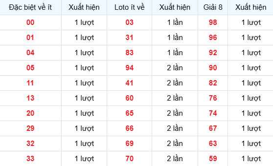 Dự đoán xổ số Đà Nẵng ngày 4/4/2026 chính xác Dự đoán xổ số Đà Nẵng ngày 4/4/2026 chính xác