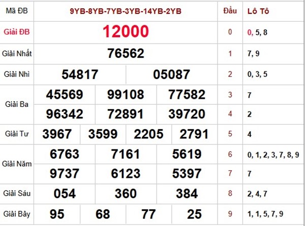 Dự đoán XSMB 15/4/2026 - Soi cầu Miền Bắc thứ 4 miễn phí