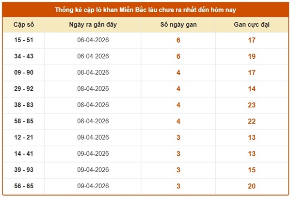 Dự đoán XSMB 15/4/2026 - Soi cầu Miền Bắc thứ 4 miễn phí