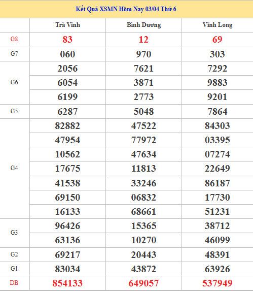 Dự đoán XSMN ngày 10 tháng 4 năm 2026 thứ 6 siêu chuẩn Dự đoán XSMN ngày 10 tháng 4 năm 2026 thứ 6 siêu chuẩn