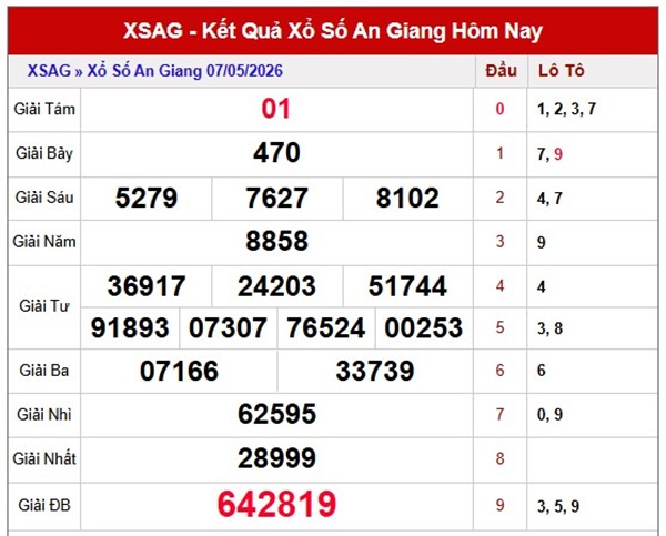 Tham khảo soi cầu AG ngày 14/5/2026 thứ 5 VIP hôm nay